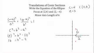 Conic Section Translations PT 2