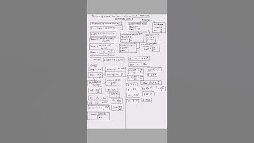 Rotational Motion FORMULA SHEET #neet #class11th #neetphysics