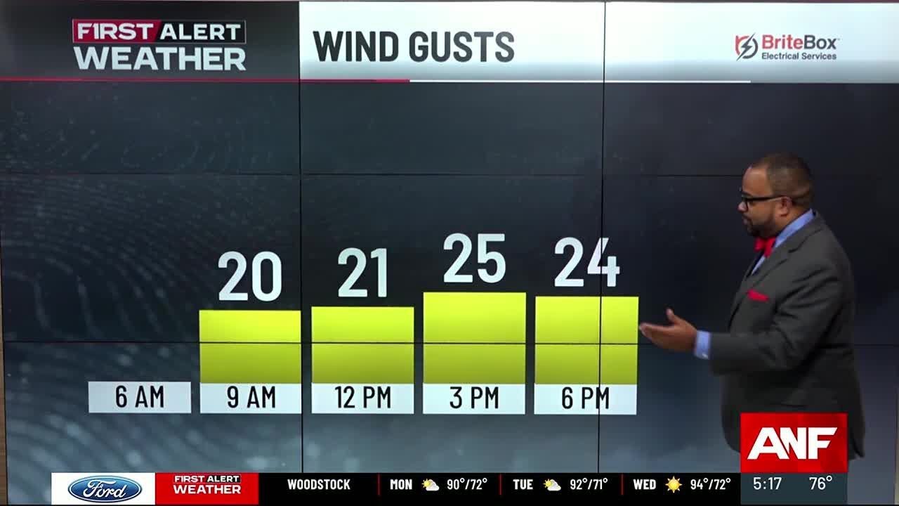 First Alert Forecast: Few showers and breezy Monday as Debby rolls ...