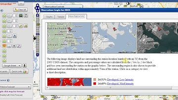 NWS Enhanced Data Display - Observations