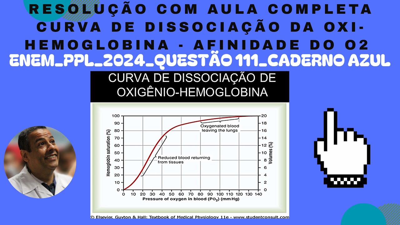 ENEM PPL 2024 QUESTÃO 111 CADERNO AZUL_CURVA DE DISSOCIAÇÃO DA HEMOGLOBINA_AFINIDADE PELO OXIGÊNIO
