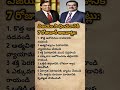 Powerful Business Lessons Mukesh Ambani & Gautam Adani Follow for Massive Success #viral