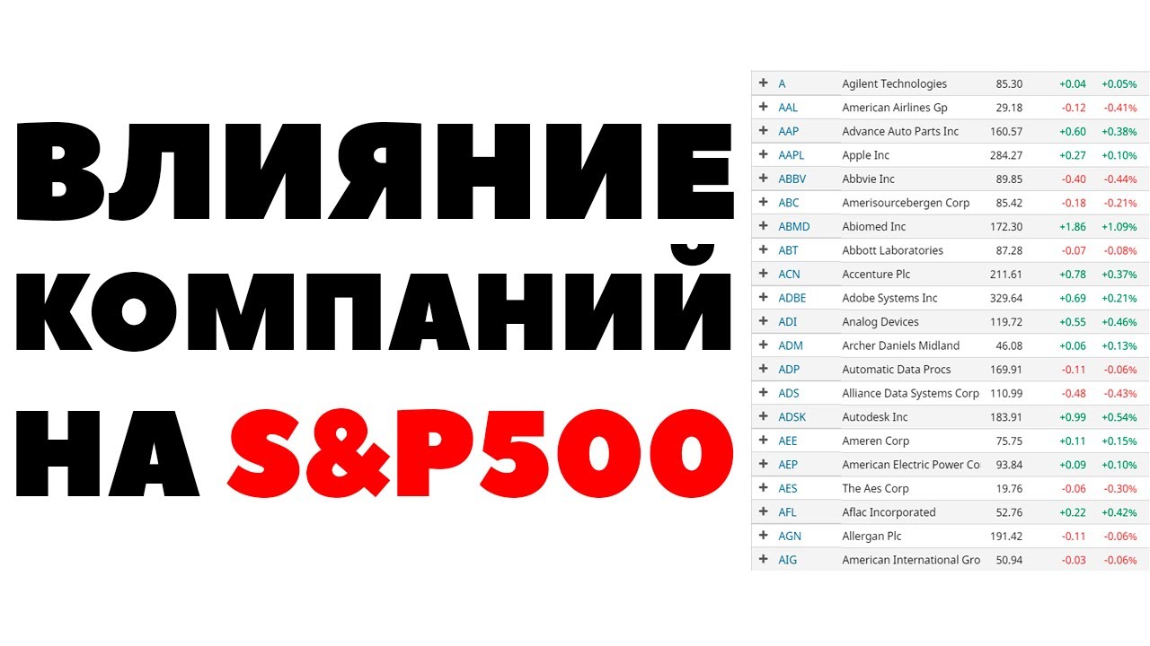 📊📈Влияние компаний на индекс S&P500. Как акции США влияют на индексный ...