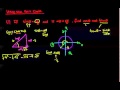 IB - Using the Unit Circle