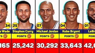 NBA All-Time Points Leaders