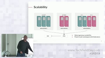AB Periasamy Presents the MinIO Internals
