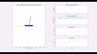Reinforcement Learning Controller - Simulation Patrick Clary Optimizing A Heuristic Walking Controller With Reinforcement Learning