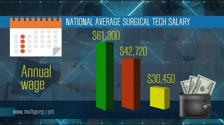 PREPARATION COURSE FOR NATIONAL BOARD CERTIFICATION EXAM "SURGICAL TECHNOLOGIST"