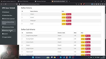 SPK Pemilihan Guru Terbaik Berbasis Web Menggunakan Metode AHP (Analytical Hierarchy Process)