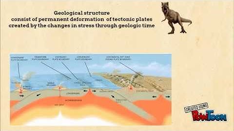 Introduction to Structural Geology - Part 1