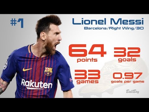Golden Boot Race 2017-2018 | Top Scorers of Europe ft. Messi, Salah, Ronaldo