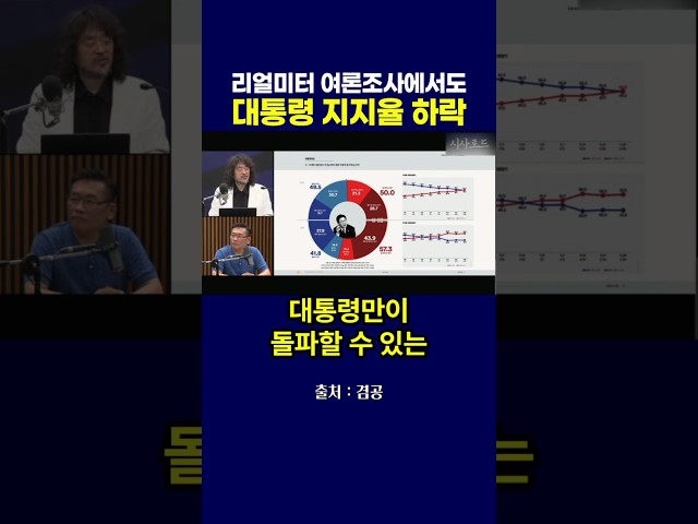 리얼미터 여론조사에서도 이재명 대통령 지지율 하락