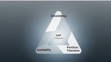 The CAP Theorem Explained #interview #jobs