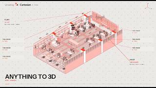 Introducing Cartesian By Formas.ai Anything To 3D