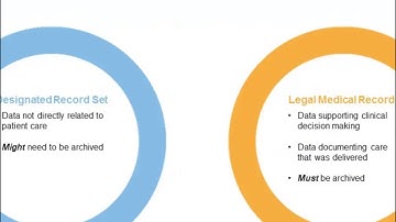 3/8 - Exploring Healthcare Data Archival Strategies (Sponsored by Galen Healthcare Solutions)