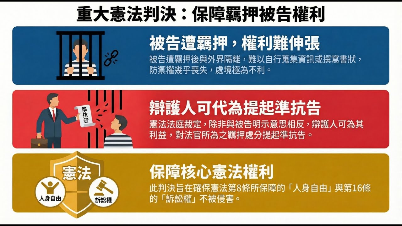 115年憲判字第1號重點講解