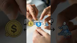 Three Asset Nano Ladder Practical for Gen Z Investors