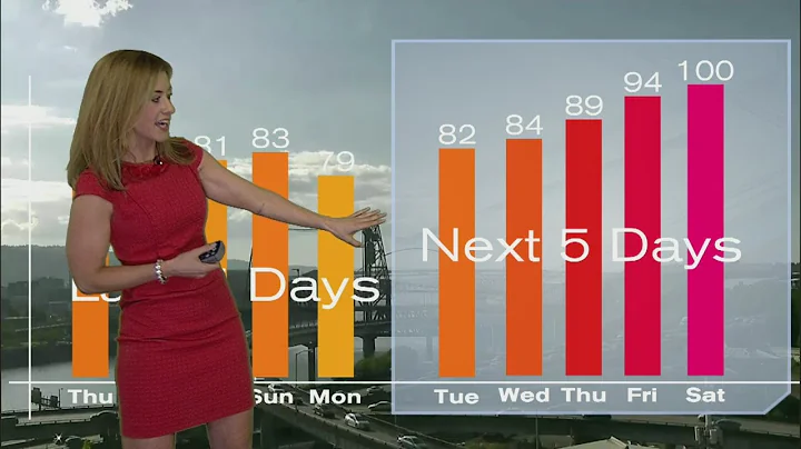 KOIN 6 5:30pm Weather Forecast with Chief Meteorologist Kristen Van Dyke Monday June 22 2015