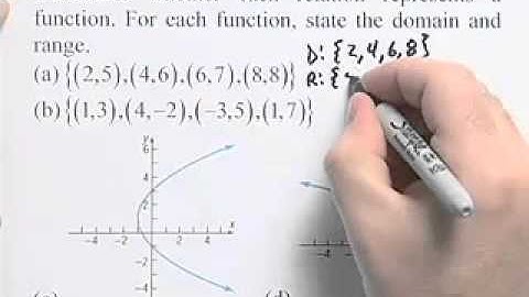 Ch1 #1 ChapterTestPrepVideos Sullivan Precalc UC Concepts 3e