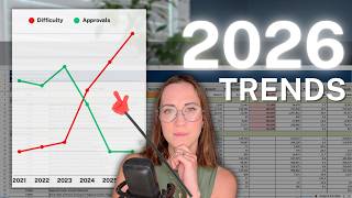 2026 TRENDS longer harder interviews Stokes and denial rates