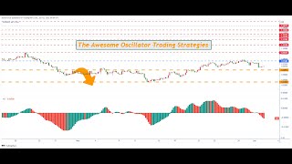 Trading Strategies with the Awesome Oscillator