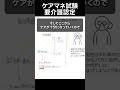 ケアマネ試験要介護認定のポイント