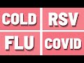 Covid19 vs flu vs rsv how to tell the difference between respiratory infections