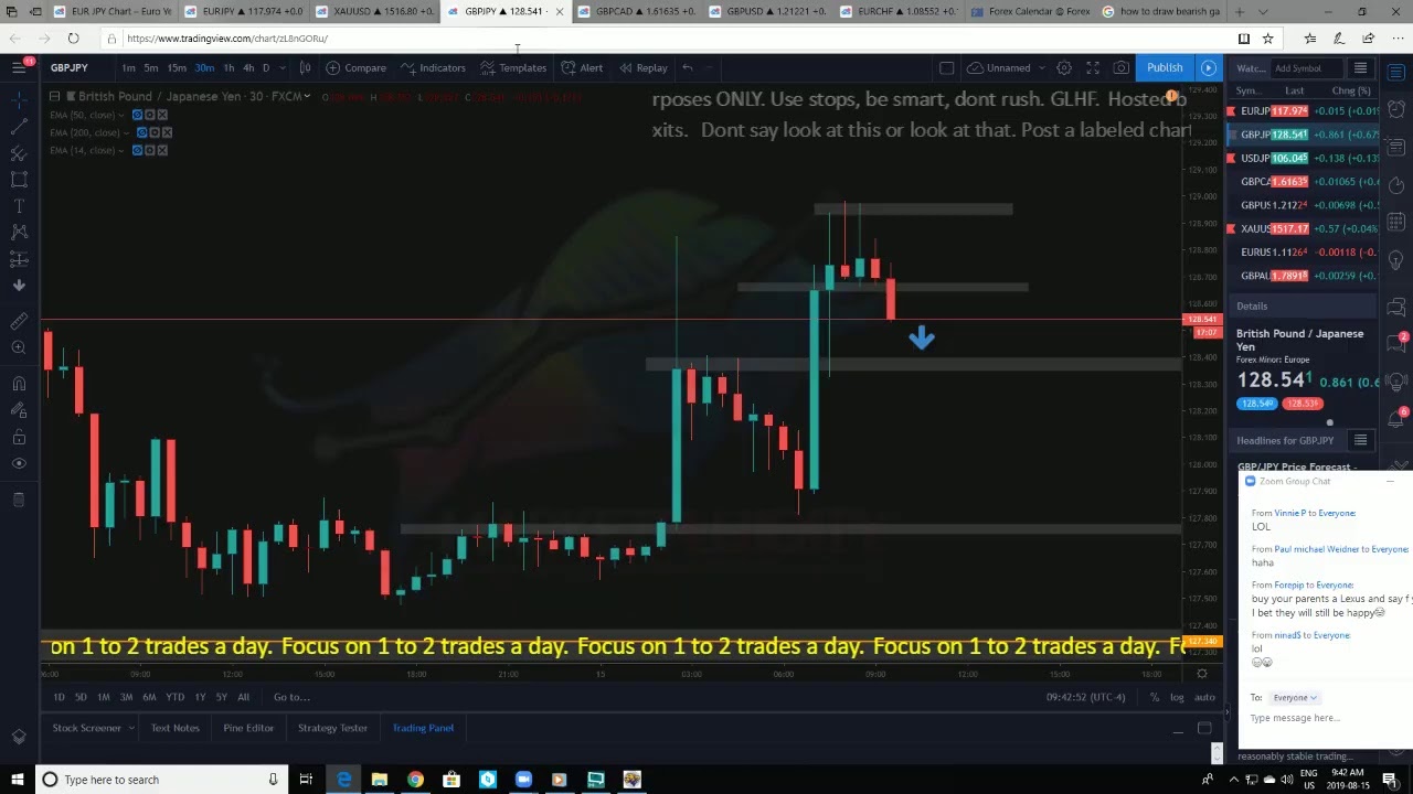 Live Forex Trading Newyork Session 14th August 2019 - 