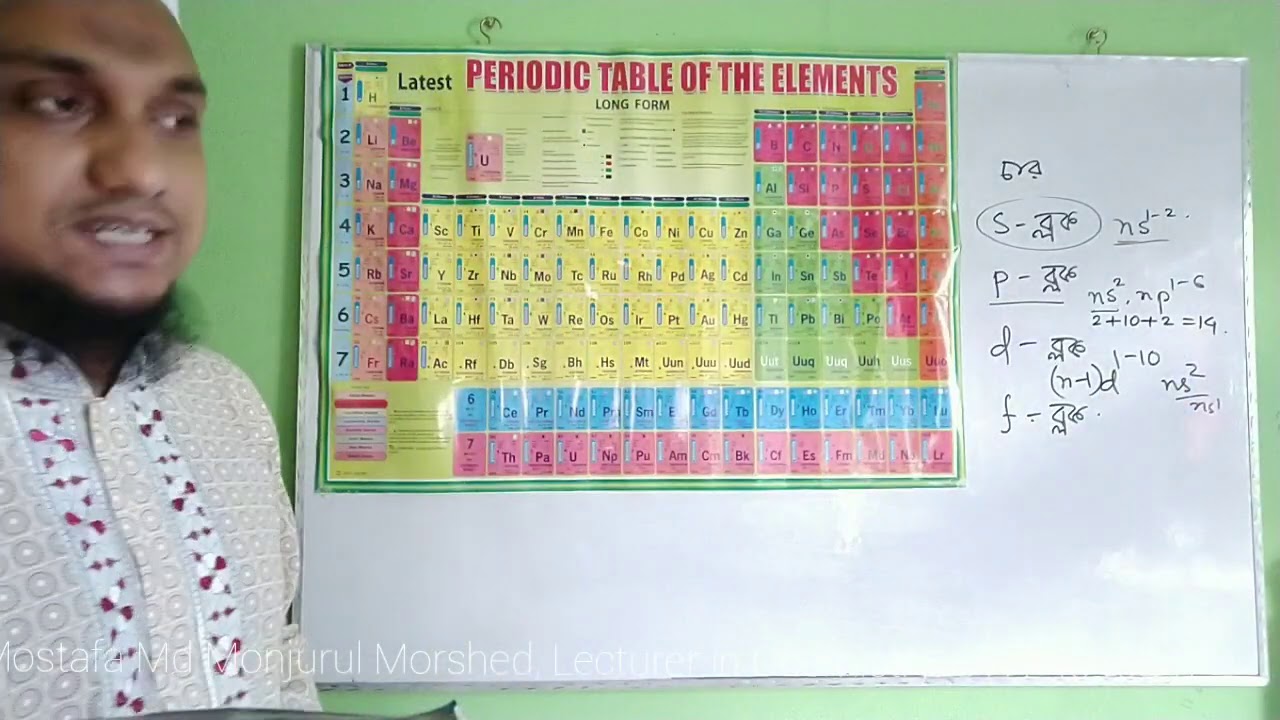Classification & position of elements in periodic table according to ...
