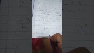 Example of Revised Simplex Method easy solution // By Adeel Khan