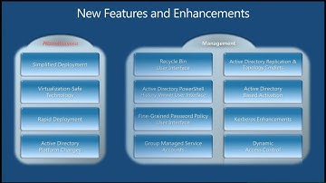 TechEd Europe 2012 What