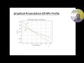 NPV-IRR CONTRADICTION THROUGH EXAMPLE USING EXCEL