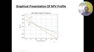 NPV-IRR CONTRADICTION THROUGH EXAMPLE USING EXCEL 