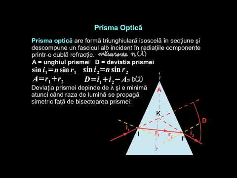 Video: Care este valoarea puterii de dispersie a lui Prism?