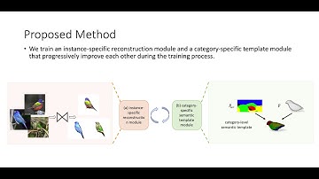 Self-supervised Single-view 3D Reconstruction via Semantic Consistency