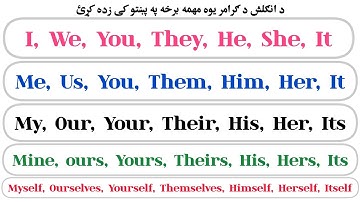 Personal Pronouns in English | Learn English Grammar in Pashto