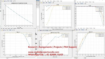 SSDF attack in Cognitive Radio MATLAB Code | SSDF Attack matlab Code