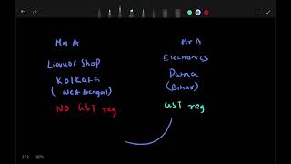 Distinct Persons under GST - Section 7(1)(C) Para 2 (CA Final)