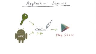 Application Signing screenshot 1