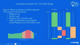 LADWP, Mariko Marianes - Empowering Rate Design with Advanced AnalyticsP