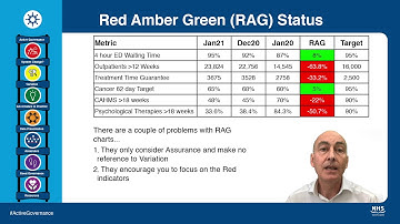 RAG (Red, Amber, Green) Status