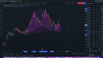 HOW-TO: Manual Harmonic Patterns and Projections