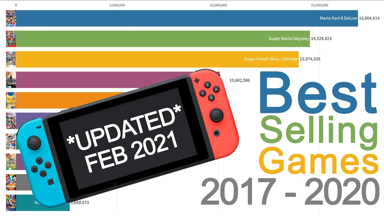 Best Selling Nintendo Switch Games 2017 2021 Best Nintendo Switch best-selling-nintendo-switch-games-2017-2021-best-nintendo-switch