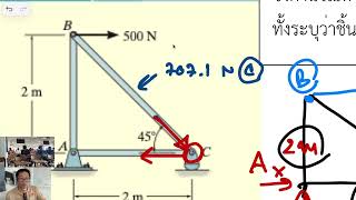 0602 Statics Chapter 6 Structural Analysis Example: Joint Method Analysis Ex01