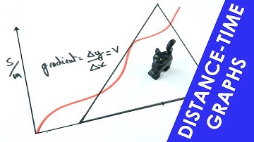 Measuring Speed from a Curved Distance-Time Graph - GCSE Physics