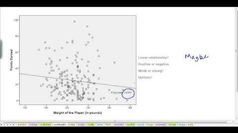 Multiple Linear Regression Model (SPSS output) Part 1 of 4