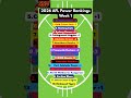 2026 AFL Power Rankings - Ep 1🔥💪#fyp #foryou #foryoupage #viral #xybca @AFL 🔥🔥