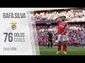 Rafa 76 golos pelo benfica 20162024