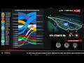 🔴F1 Live 2025 Canadian GP Free Practice 1 | Commentary + Live Timings Watchalong