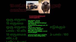#tharlover #motivation #moneysavingtips #tvk
